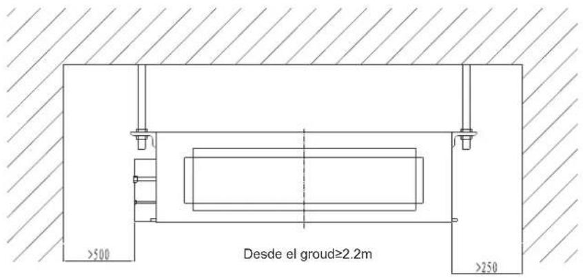 >500 Desde el groud≥2.2m >250