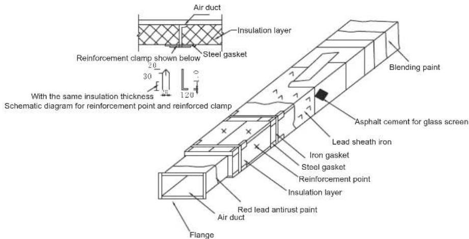 Air duct Insulation layer Steel gasket Reinforcement clamp shown below 20 30 120 With the same insulation thickness Schematic diagram for reinforcement point and reinforced clamp Blending paint Asphalt cement for glass screen Lead sheath iron Iron gasket Steel gasket Reinforcement point Insulation layer Red lead antirust paint Air duct Flange