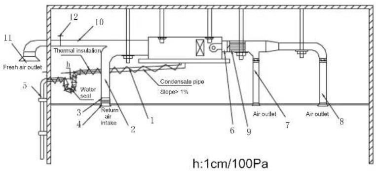 12 10 Thermal insulation Fresh air outlet h Water seal 3 4 Return air intake 2 1 Condensate pipe Slope> 1% 6 9 Air outlet 7 Air outlet 8 h:1cm/100Pa