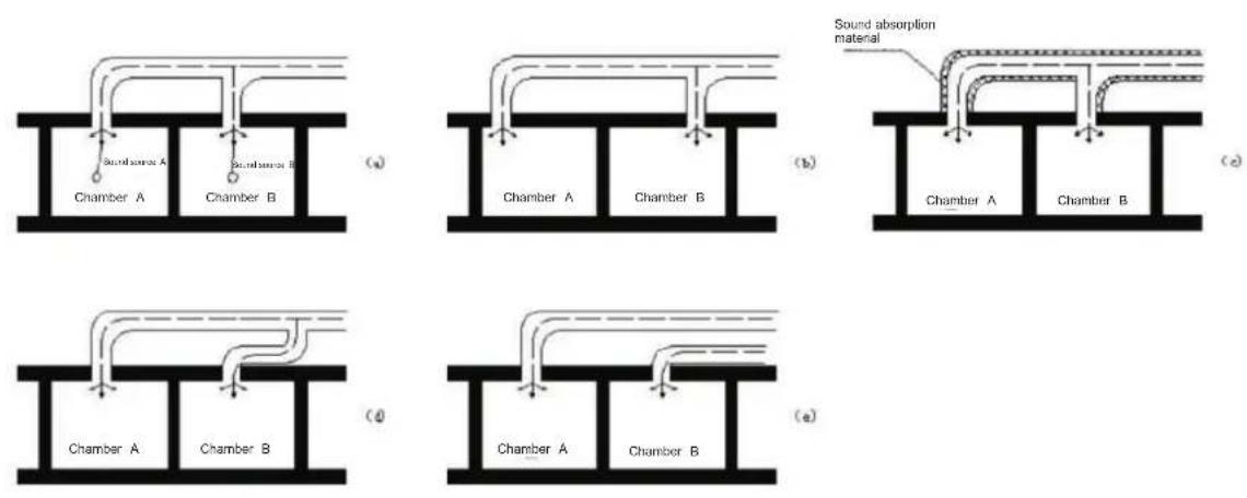 Infiniton SSDC-6240 - A variety of measures to prevent cross sound between two rooms - 1