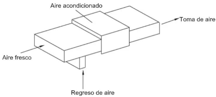 Aire acondicionado Toma de aire Aire fresco Regreso de aire