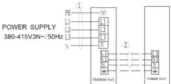 POWER SUPPLY 380-415V3N~/50Hz ① PE L1 L2 L3 N L1 L2 L3 N Outdoor nuit ② L1 N1 S Indoor nuit