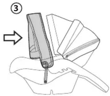 Technical diagram showing a mechanical assembly with labeled component ③ and directional arrow