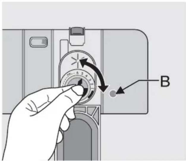 Diagram showing a hand pressing a camera dial with labeled component B and directional arrows indicating rotation or adjustment.