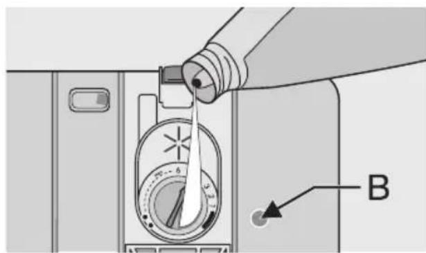 Diagram showing a hand pouring liquid into a washing machine with labeled component B