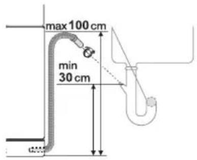 max 100 cm min 30 cm