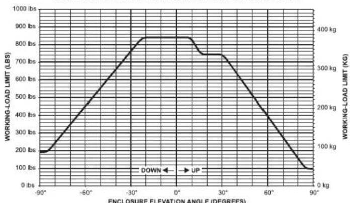 ELECTRO-VOICE XLD291-FG - SIMPLIFIED RIGGING-RATING GUIDELINES - 2