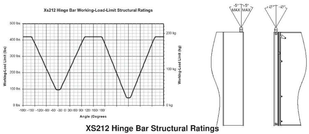 ELECTRO-VOICE XLD291-FG - XLD281, XLE181 and XS212 Swing-Arm Structural-Strength Ratings - 9