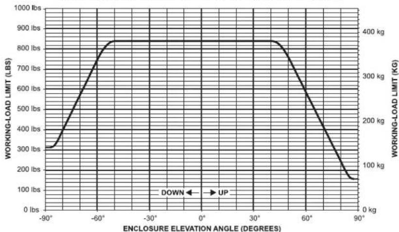 ELECTRO-VOICE XLD291-FG - SIMPLIFIED RIGGING-RATING GUIDELINES - 2