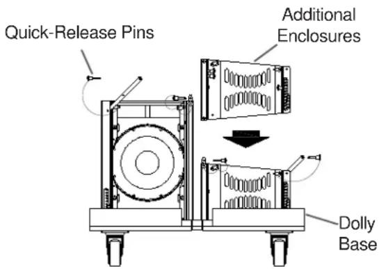 Quick-Release Pins Additional Enclosures Dolly Base