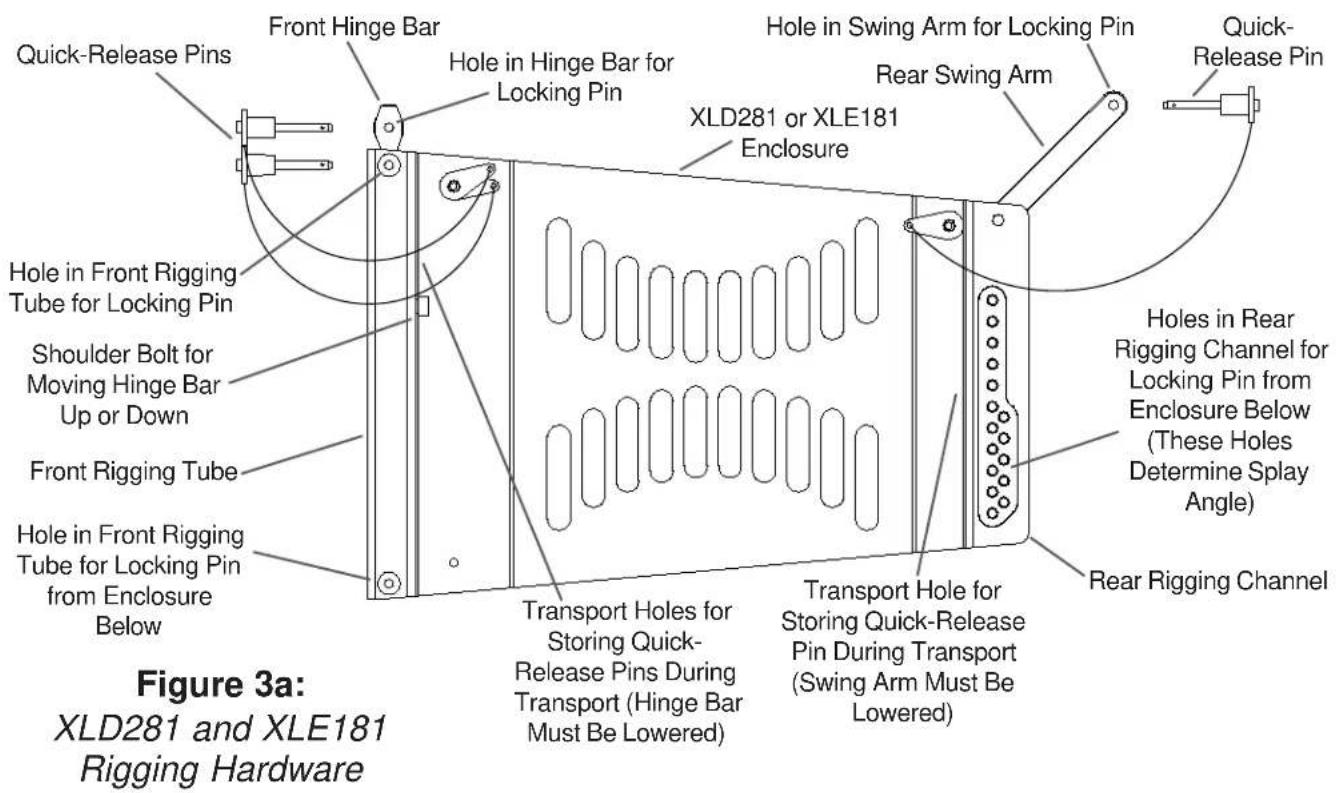 Quick-Release Pins Front Hinge Bar Hole in Hinge Bar for Locking Pin XLD281 or XLE181 Enclosure Hole in Swing Arm for Locking Pin Rear Swing Arm Quick-Release Pin Hole in Front Rigging Tube for Locking Pin Shoulder Bolt for Moving Hinge Bar Up or Down Front Rigging Tube Hole in Front Rigging Tube for Locking Pin from Enclosure Below Transport Holes for Storing Quick-Release Pins During Transport (Hinge Bar Must Be Lowered) Transport Hole for Storing Quick-Release Pin During Transport (Swing Arm Must Be Lowered) Holes in Rear Rigging Channel for Locking Pin from Enclosure Below (These Holes Determine Splay Angle) Rear Rigging Channel Figure 3a: XLD281 and XLE181 Rigging Hardware