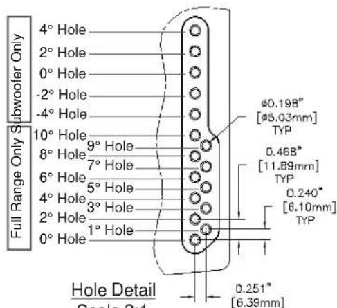 4° Hole 2° Hole 0° Hole -2° Hole -4° Hole 10° Hole 8° Hole 6° Hole 4° Hole 2° Hole 0° Hole φ0.19B° [Φ5.03mm] TYP 0.46B° [11.89mm] TYP 0.240° [6.10mm] TYP Hole Detail Scale 3:1 0.251° [6.39mm]