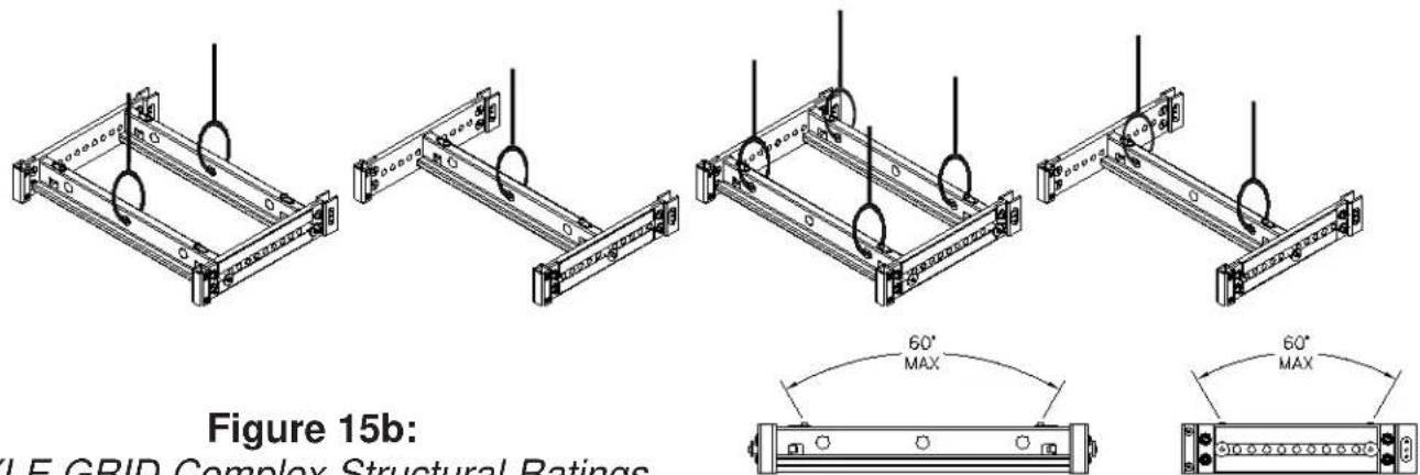Figure 15b: 15 E GRID Complex Structural Ratings 60° MAX 60° MAX