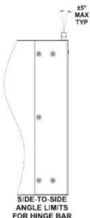 ±5° MAX TYP SIDE-TO-SIDE ANGLE LIMITS FOR HINGE BAR