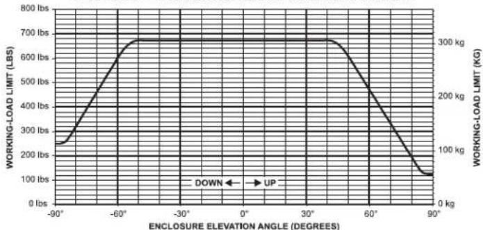 ELECTRO-VOICE XLD291-FG - SIMPLIFIED RIGGING-RATING GUIDELINES - 2