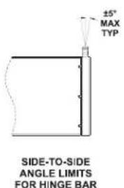±5° MAX TYP SIDE-TO-SIDE ANGLE LIMITS FOR HINGE BAR