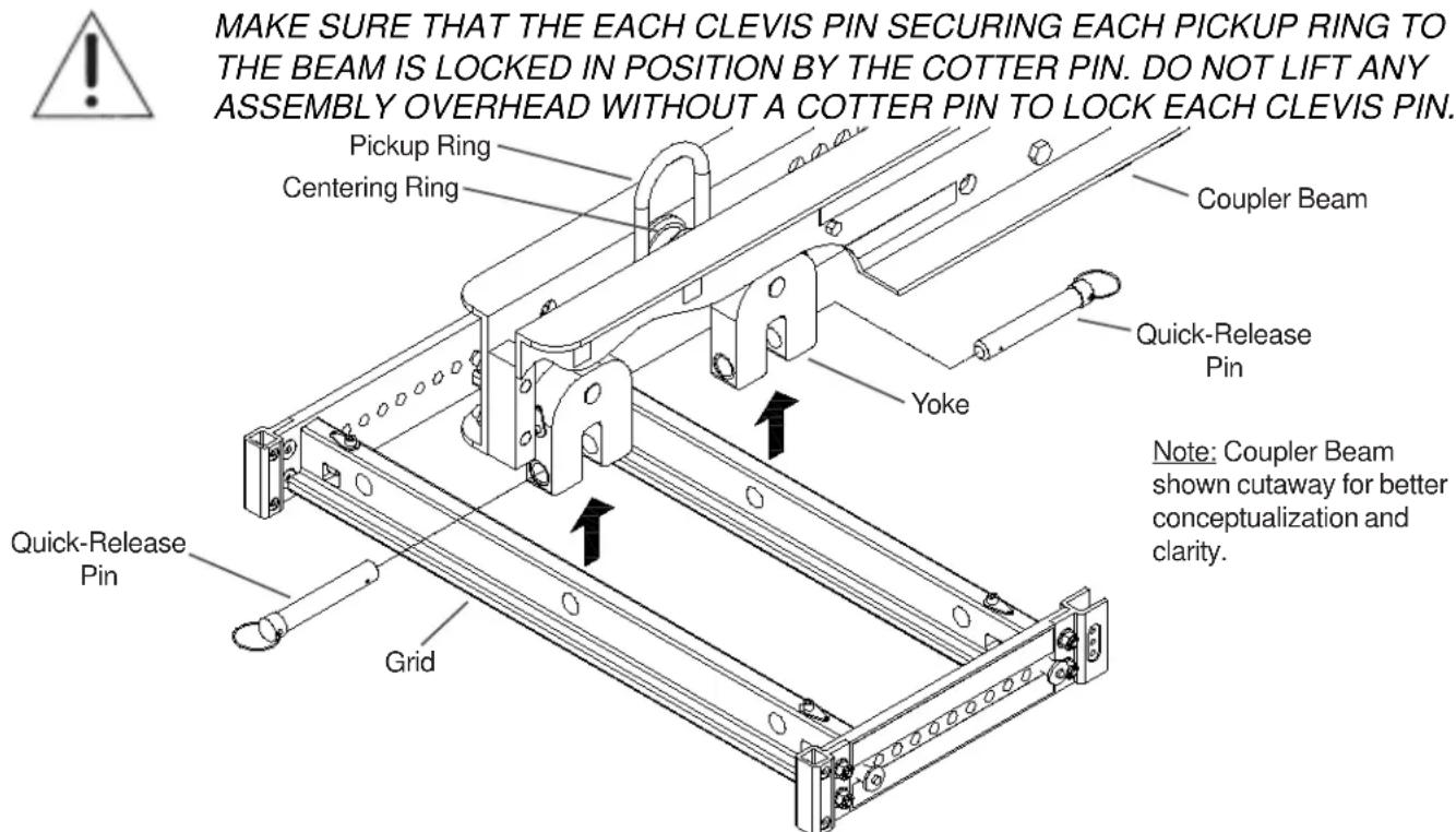 MAKE SURE THAT THE EACH CLEVIS PIN SECURING EACH PICKUP RING TO THE BEAM IS LOCKED IN POSITION BY THE COTTER PIN. DO NOT LIFT ANY ASSEMBLY OVERHEAD WITHOUT A COTTER PIN TO LOCK EACH CLEVIS PIN. Pickup Ring Centering Ring Coupler Beam Quick-Release Pin Yoke Quick-Release Pin Grid Note: Coupler Beam shown cutaway for better conceptualization and clarity.