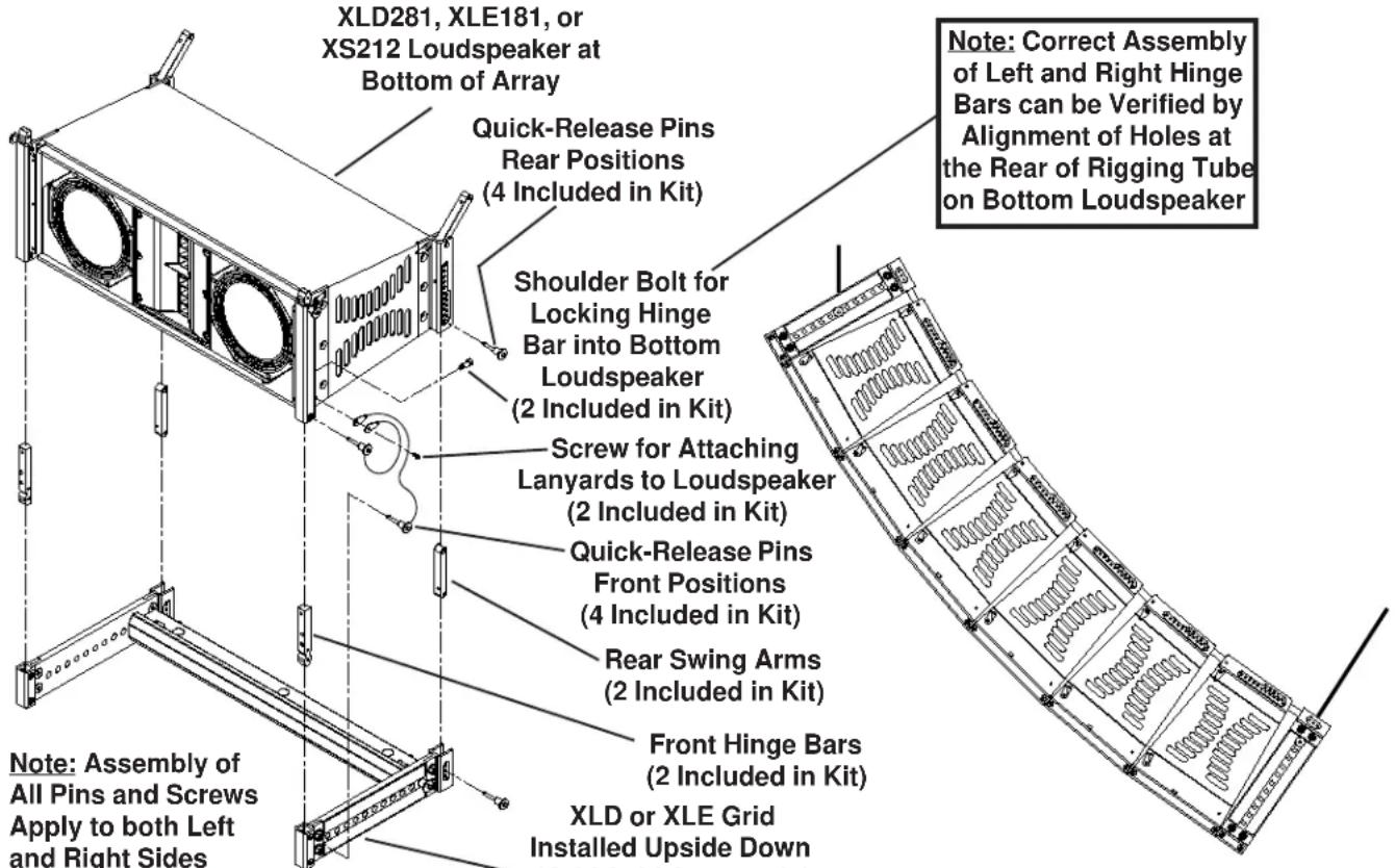 XLD281, XLE181, or XS212 Loudspeaker at Bottom of Array Quick-Release Pins Rear Positions (4 Included in Kit) Shoulder Bolt for Locking Hinge Bar into Bottom Loudspeaker (2 Included in Kit) Screw for Attaching Lanyards to Loudspeaker (2 Included in Kit) Quick-Release Pins Front Positions (4 Included in Kit) Rear Swing Arms (2 Included in Kit) Front Hinge Bars (2 Included in Kit) Note: Correct Assembly of Left and Right Hinge Bars can be Verified by Alignment of Holes at the Rear of Rigging Tube on Bottom Loudspeaker Note: Assembly of All Pins and Screws Apply to both Left and Right Sides