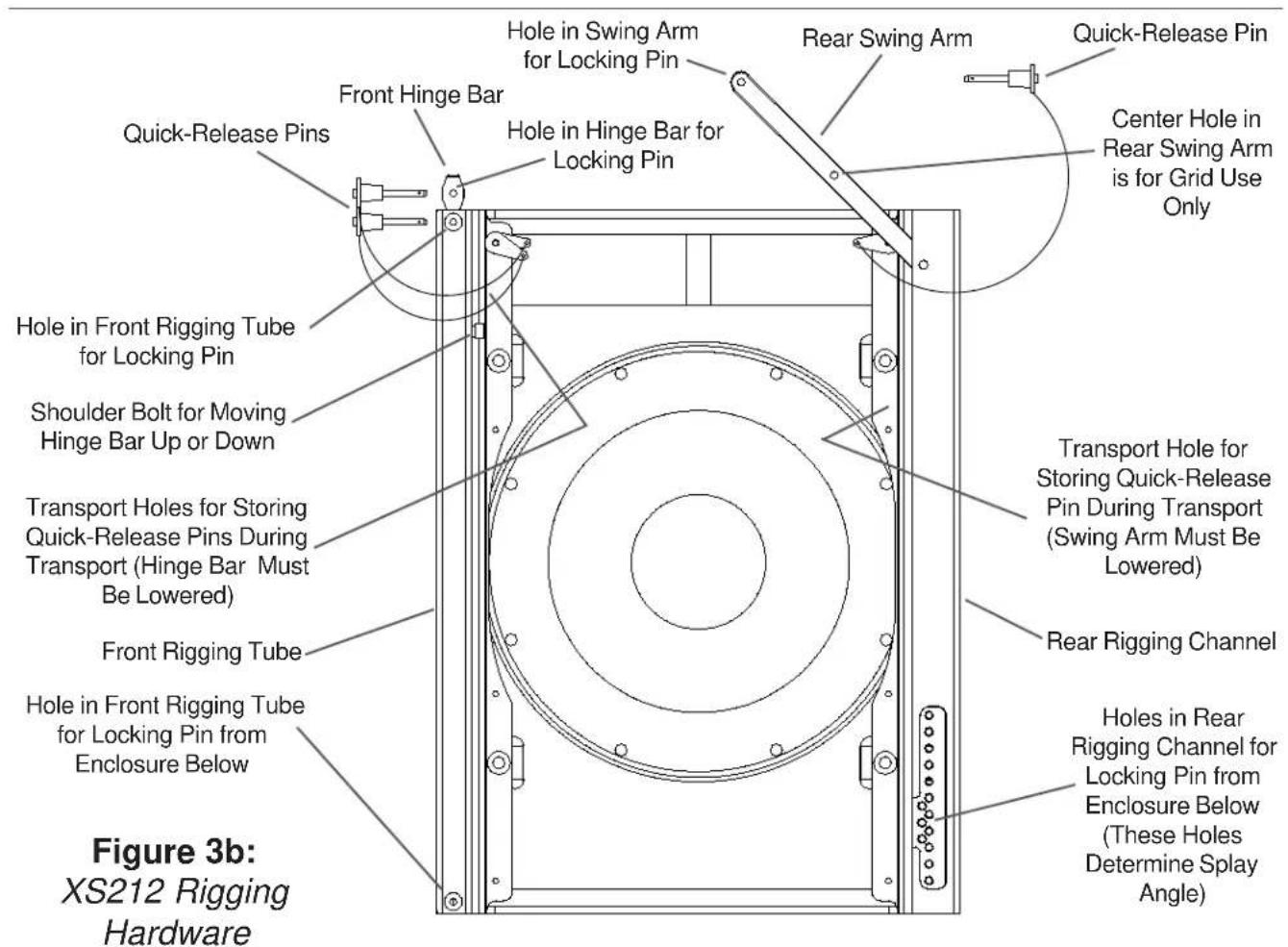 Figure 3b: XS212 Rigging Hardware Hole in Front Rigging Tube for Locking Pin Shoulder Bolt for Moving Hinge Bar Up or Down Transport Holes for Storing Quick-Release Pins During Transport (Hinge Bar Must Be Lowered) Front Rigging Tube Hole in Front Rigging Tube for Locking Pin from Enclosure Below Front Hinge Bar Hole in Hinge Bar for Locking Pin Hole in Swing Arm for Locking Pin Rear Swing Arm Quick-Release Pin Center Hole in Rear Swing Arm is for Grid Use Only Transport Hole for Storing Quick-Release Pin During Transport (Swing Arm Must Be Lowered) Rear Rigging Channel Holes in Rear Rigging Channel for Locking Pin from Enclosure Below (These Holes Determine Splay Angle)