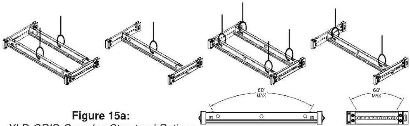 Figure 15a: XLD CP/D Complex Structural Rotiners 60° MAX 60° MAX
