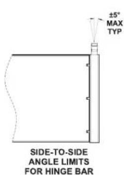±5° MAX TYP SIDE-TO-SIDE ANGLE LIMITS FOR HINGE BAR