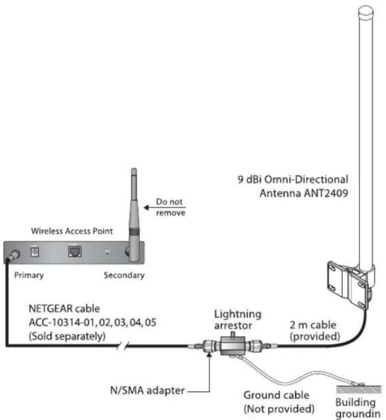 NETGEAR ANT2409v2 - Connecting the Antenna for and Outdoor Installation - 1