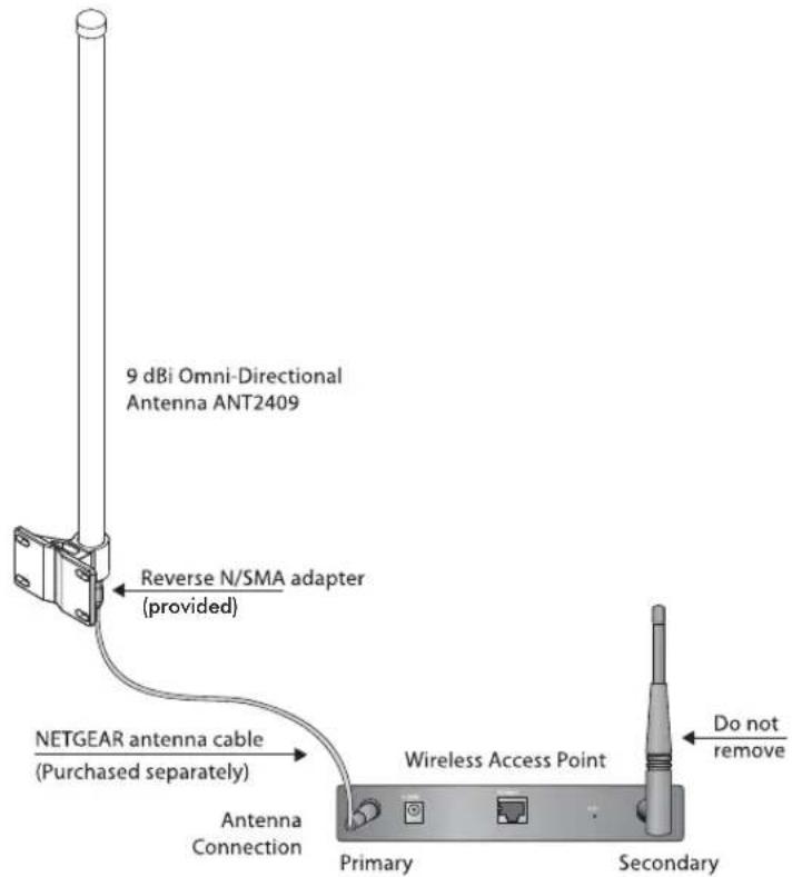 NETGEAR ANT2409v2 - Connecting the Antenna for an Indoor Installation - 1