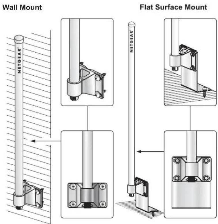 NETGEAR ANT2409v2 - Flat Surface Mounting Configuration - 1