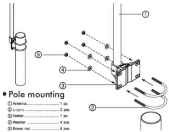 NETGEAR ANT2409v2 - First, Assemble and Mount the Antenna - 2