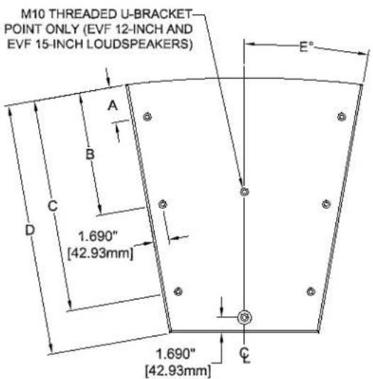 M10 THREADED U-BRACKET POINT ONLY (EVF 12-INCH AND EVF 15-INCH LOUDSPEAKERS) E° A B C D 1.690" [42.93mm] 1.690" [42.93mm] C