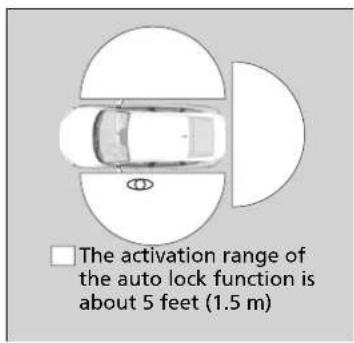 The activation range of the auto lock function is about 5 feet (1.5 m)