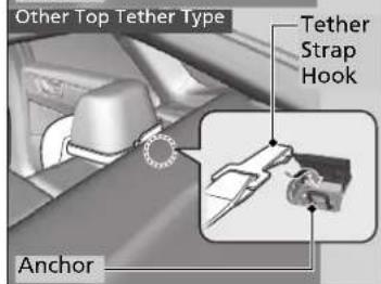 Other Top Tether Type Tether Strap Hook Anchor
