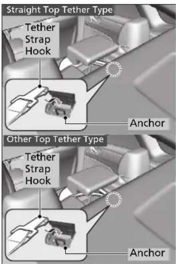Straight Top Tether Type Tether Strap Hook Anchor Other Top Tether Type Tether Strap Hook Anchor
