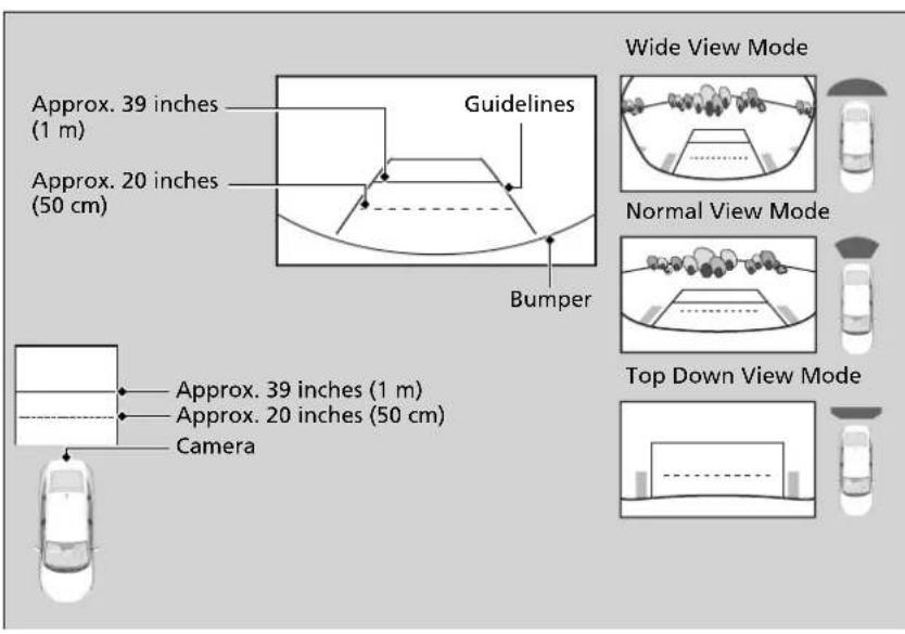 Approx. 39 inches (1 m) Approx. 20 inches (50 cm) Guidelines Bumper Approx. 39 inches (1 m) Approx. 20 inches (50 cm) Camera Wide View Mode Normal View Mode Top Down View Mode