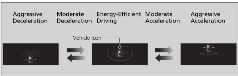 Honda Clarity Electric (2018) - ■Eco Drive Display - 1