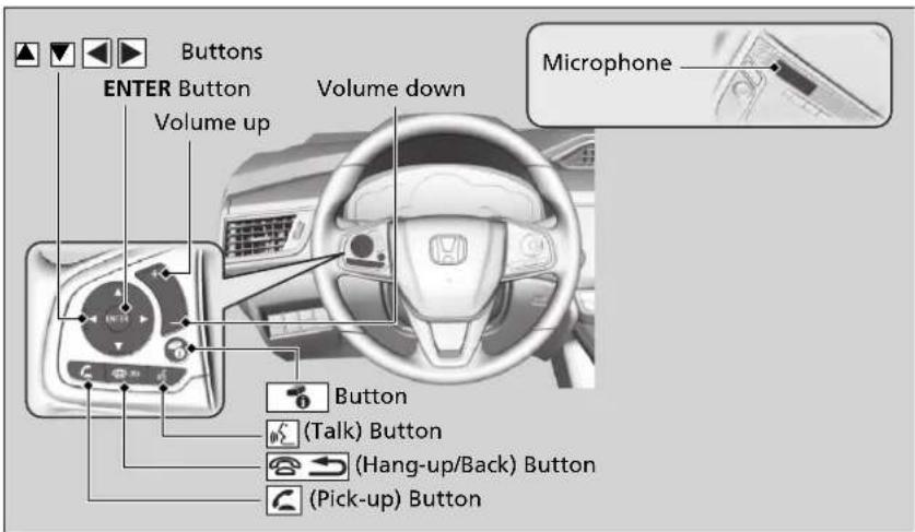 Buttons ENTER Button Volume up Volume down Microphone Button (Talk) Button (Hang-up/Back) Button (Pick-up) Button