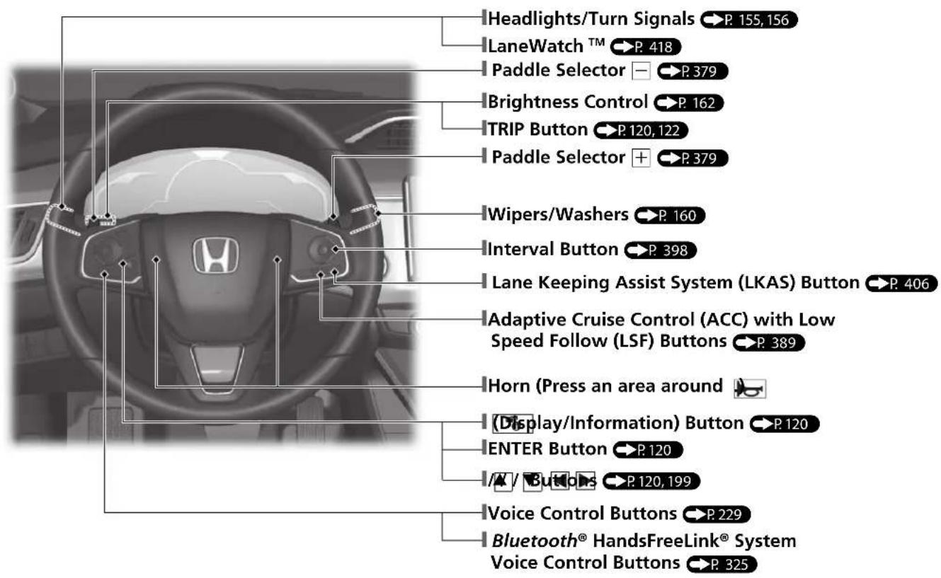 Headlights/Turn Signals P. 155, 156 LaneWatch™ P. 418 Paddle Selector P. 379 Brightness Control P. 162 TRIP Button P. 120, 122 Paddle Selector + P. 379 Wipers/Washers P. 160 Interval Button P. 398 Lane Keeping Assist System (LKAS) Button P. 406 Adaptive Cruise Control (ACC) with Low Speed Follow (LSF) Buttons P. 389 Horn (Press an area around) (Display/Information) Button P. 120 ENTER Button P. 120 / / Buttons P. 120, 199 Voice Control Buttons P. 229 Bluetooth® HandsFreeLink® System Voice Control Buttons P. 325