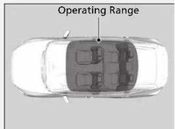 Operating Range
