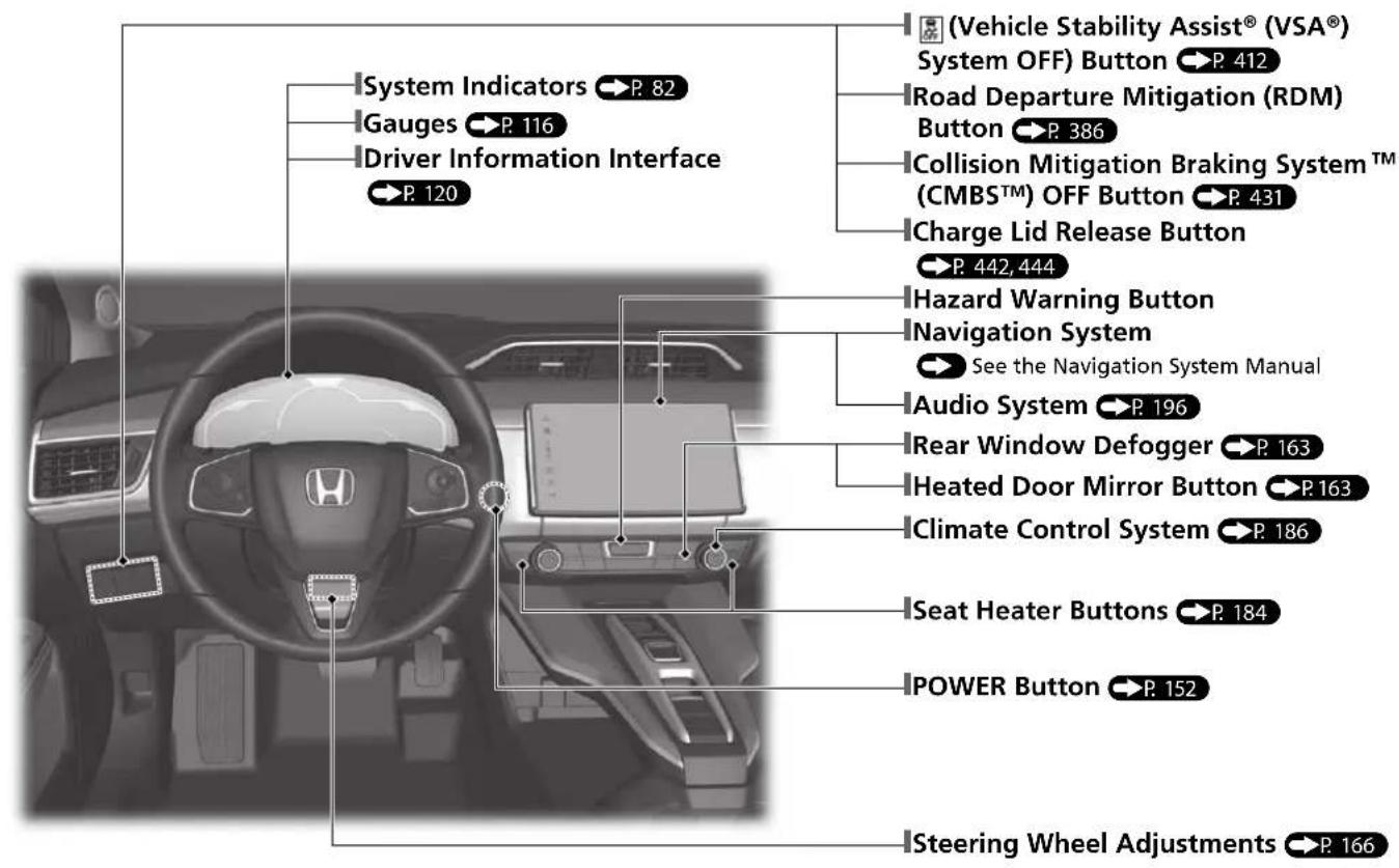 System Indicators P. 82 Gauges P. 116 Driver Information Interface P. 120 (Vehicle Stability Assist® (VSA®) System OFF) Button P. 412 Road Departure Mitigation (RDM) Button P. 386 Collision Mitigation Braking System™ (CMBS™) OFF Button P. 431 Charge Lid Release Button P. 442, 444 Hazard Warning Button Navigation System See the Navigation System Manual Audio System P. 196 Rear Window Defogger P. 163 Heated Door Mirror Button P. 163 Climate Control System P. 186 Seat Heater Buttons P. 184 POWER Button P. 152 Steering Wheel Adjustments P. 166