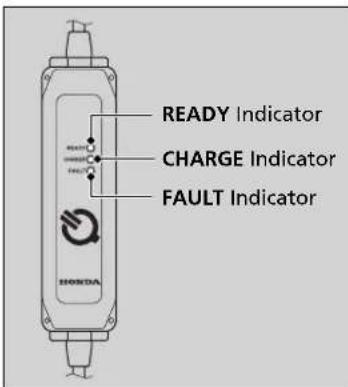 READY Indicator CHARGE Indicator FAULT Indicator