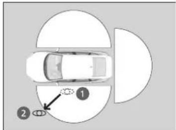 Diagram showing a car with two circular components labeled 1 and 2, highlighting a specific point on the car's side.