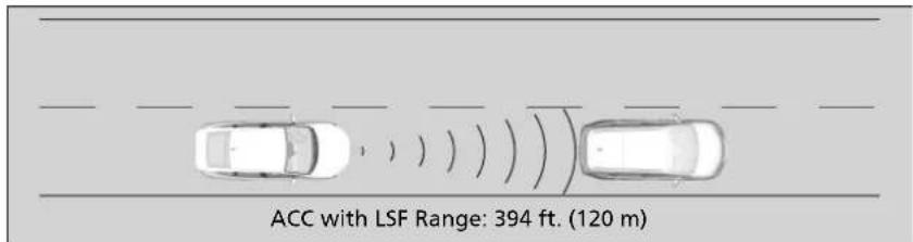 ACC with LSF Range: 394 ft. (120 m)
