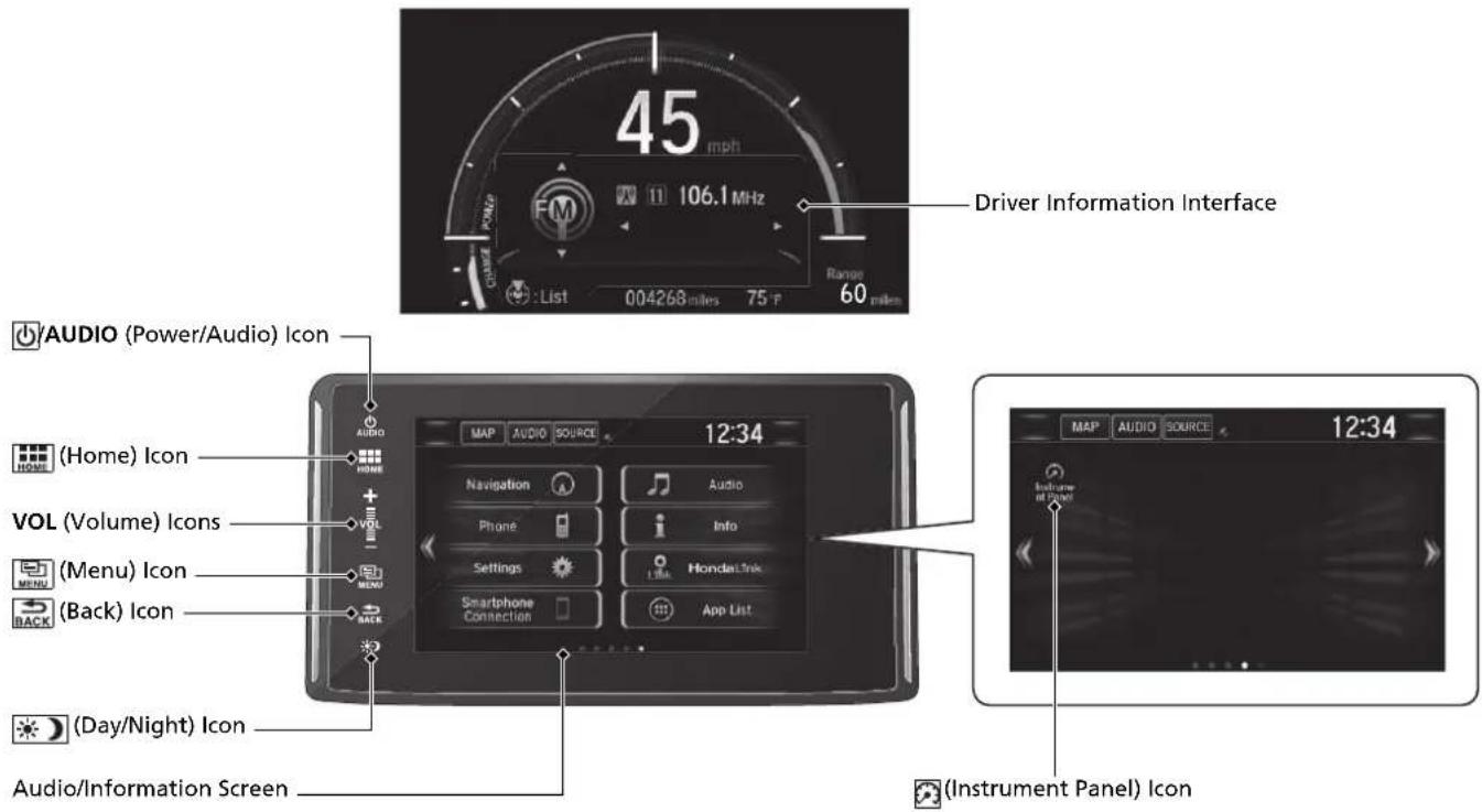 45 mph FM 11 106.1 MHz Driver Information Interface List 004268 miles 75 F Range 60 miles /AUDIO (Power/Audio) Icon (Home) Icon VOL (Volume) Icons (Menu) Icon (Back) Icon (Day/Night) Icon Audio/Information Screen MAP AUDIO SOURCE 12:34 Navigation Audio Phone Info Settings HondanLink Smartphone Connection App List Instrument Panel) Icon