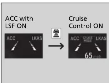 Honda Clarity Electric (2018) - To Switch ACC with LSF to Cruise Control - 1
