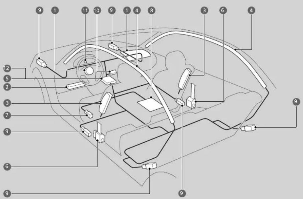 Diagram of car interior with numbered labels pointing to various components for identification.