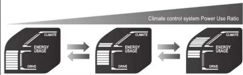 Honda Clarity Electric (2018) - Electricity Consumption Indicator (ENERGY USAGE) - 1