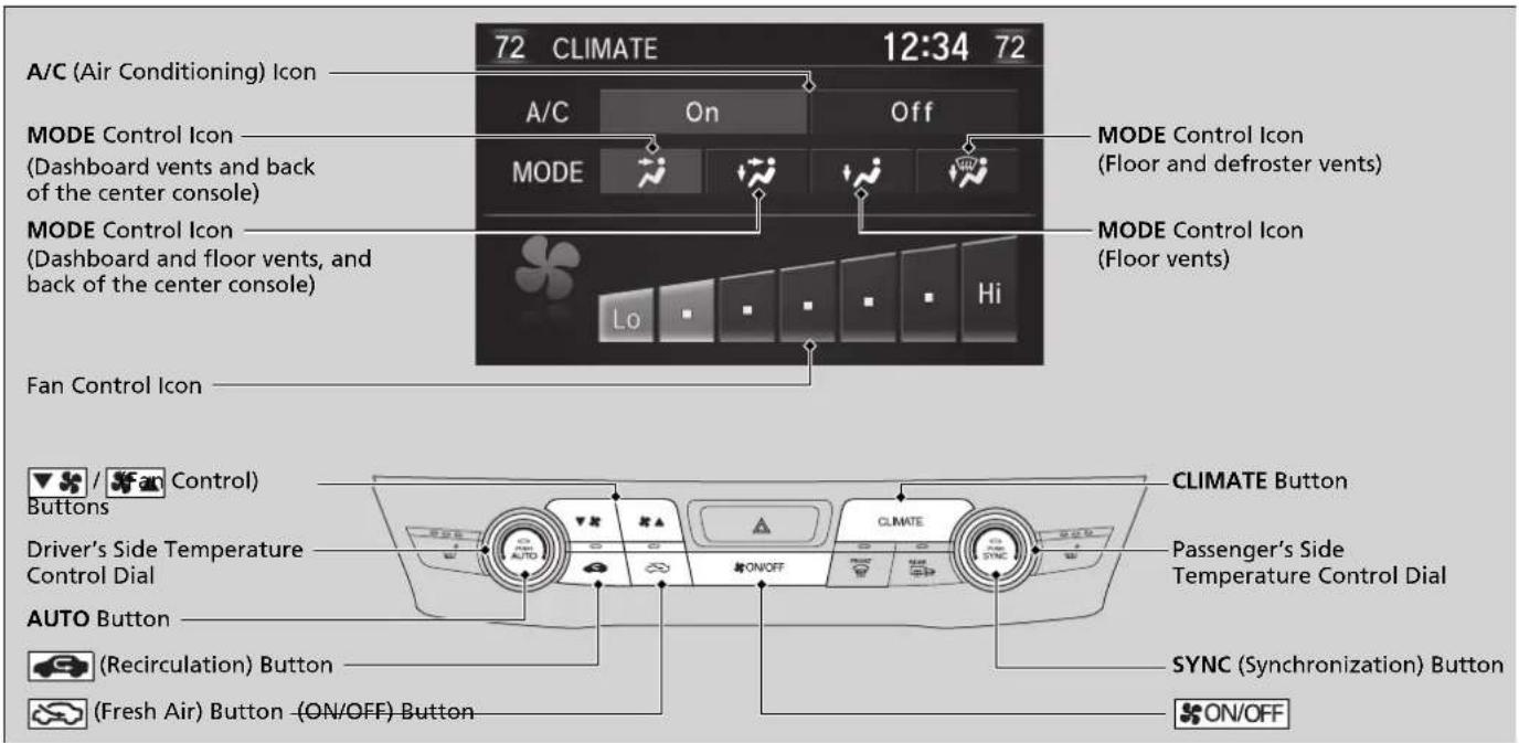 A/C (Air Conditioning) Icon MODE Control Icon (Dashboard vents and back of the center console) MODE Control Icon (Dashboard and floor vents, and back of the center console) Fan Control Icon Driver's Side Temperature Control Dial AUTO Button (Fresh Air) Button - (ON/OFF) Button A/C On Off MODE Lo Hi MODE Control Icon (Floor and defroster vents) MODE Control Icon (Floor vents) CLIMATE Button Passenger's Side Temperature Control Dial SYNC (Synchronization) Button ON/OFF