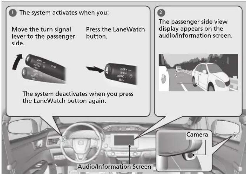 The system activates when you: Move the turn signal lever to the passenger side. Press the LaneWatch button. The system deactivates when you press the LaneWatch button again. The passenger side view display appears on the audio/information screen. Camera Audio/Information Screen