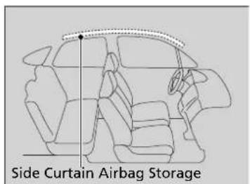 Side Curtain Airbag Storage