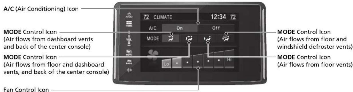 A/C (Air Conditioning) Icon MODE Control Icon (Air flows from dashboard vents and back of the center console) MODE Control Icon (Air flows from floor and dashboard vents, and back of the center console) Fan Control Icon MODE Control Icon (Air flows from floor and windshield defroster vents) MODE Control Icon (Air flows from floor vents)